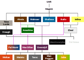 Familyofgods