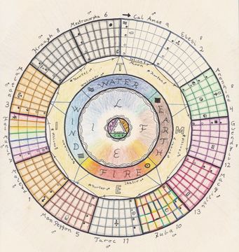 Wheel